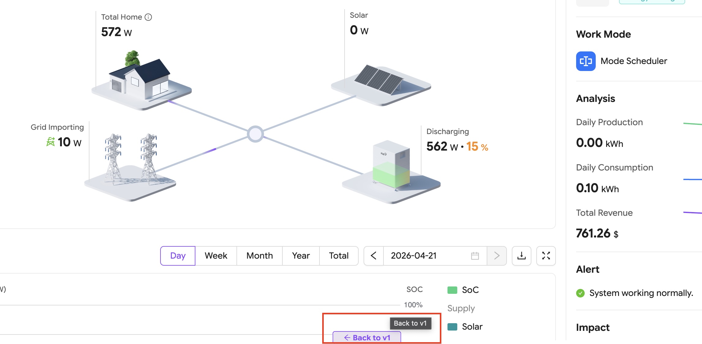 FoxESS back to version 1 button